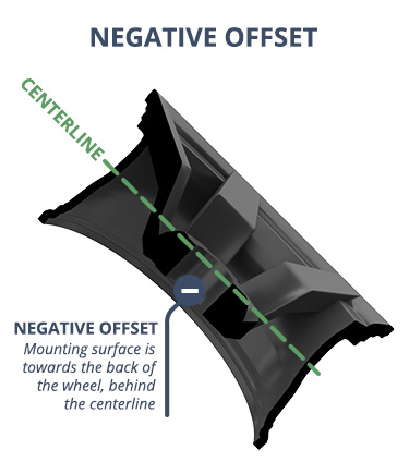 Negative Offset