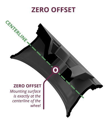 Zero Offset